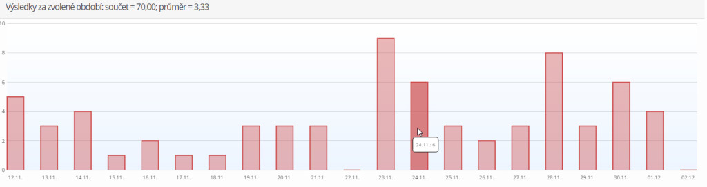 webareal_statistiky_4