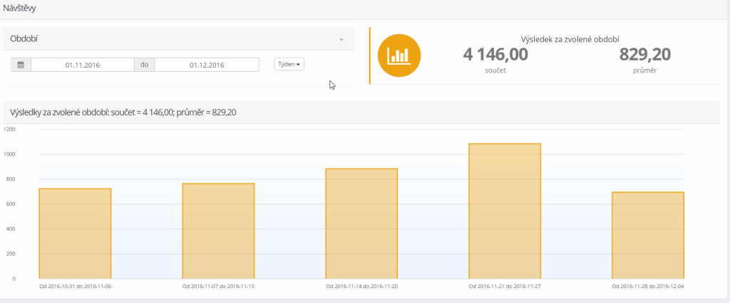 webareal_statistiky_6